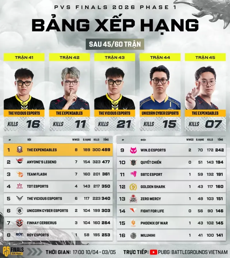 九游体育官方网站-PVS第九日结束：TE仍居第一